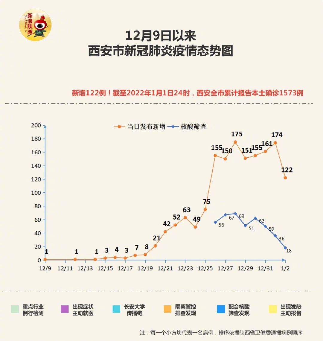 陕西西安最新疫情防控形势概述