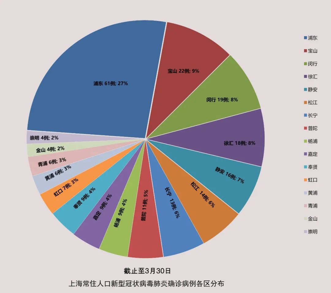 上海新冠病毒最新动态概况