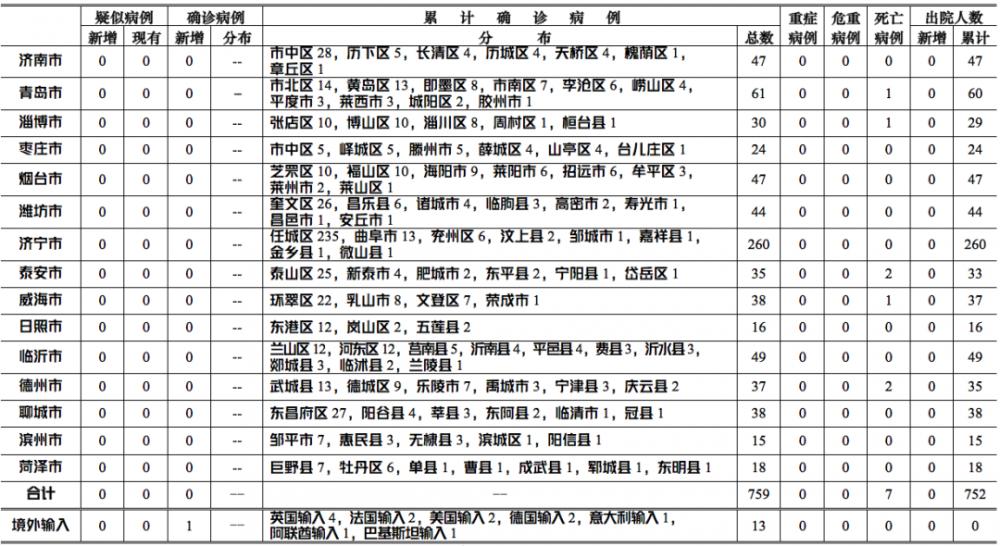 德国最新确诊病例数据分析报告发布