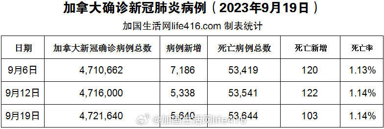 加拿大最新疫情概况更新