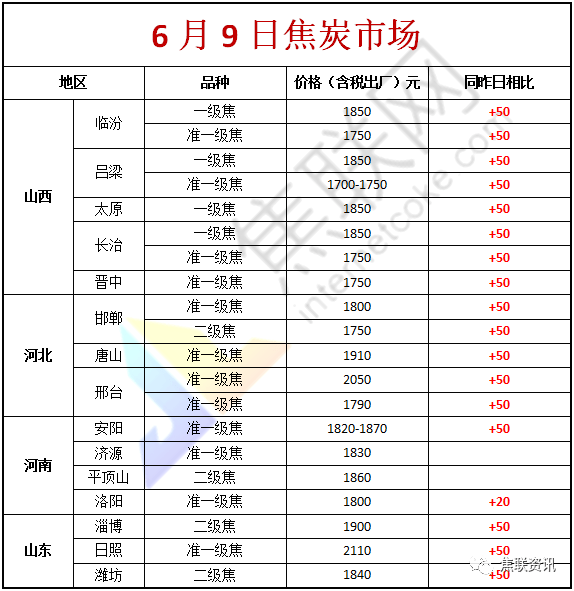 焦炭期货最新价格表及分析概览