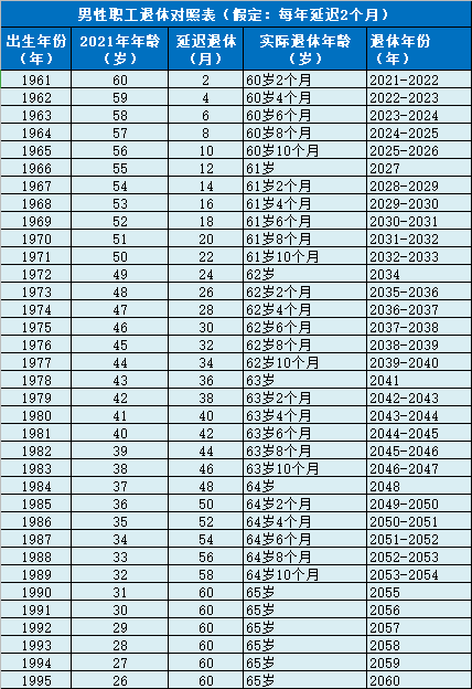 职工退休年龄规定，社会政策与个人选择交汇点探讨