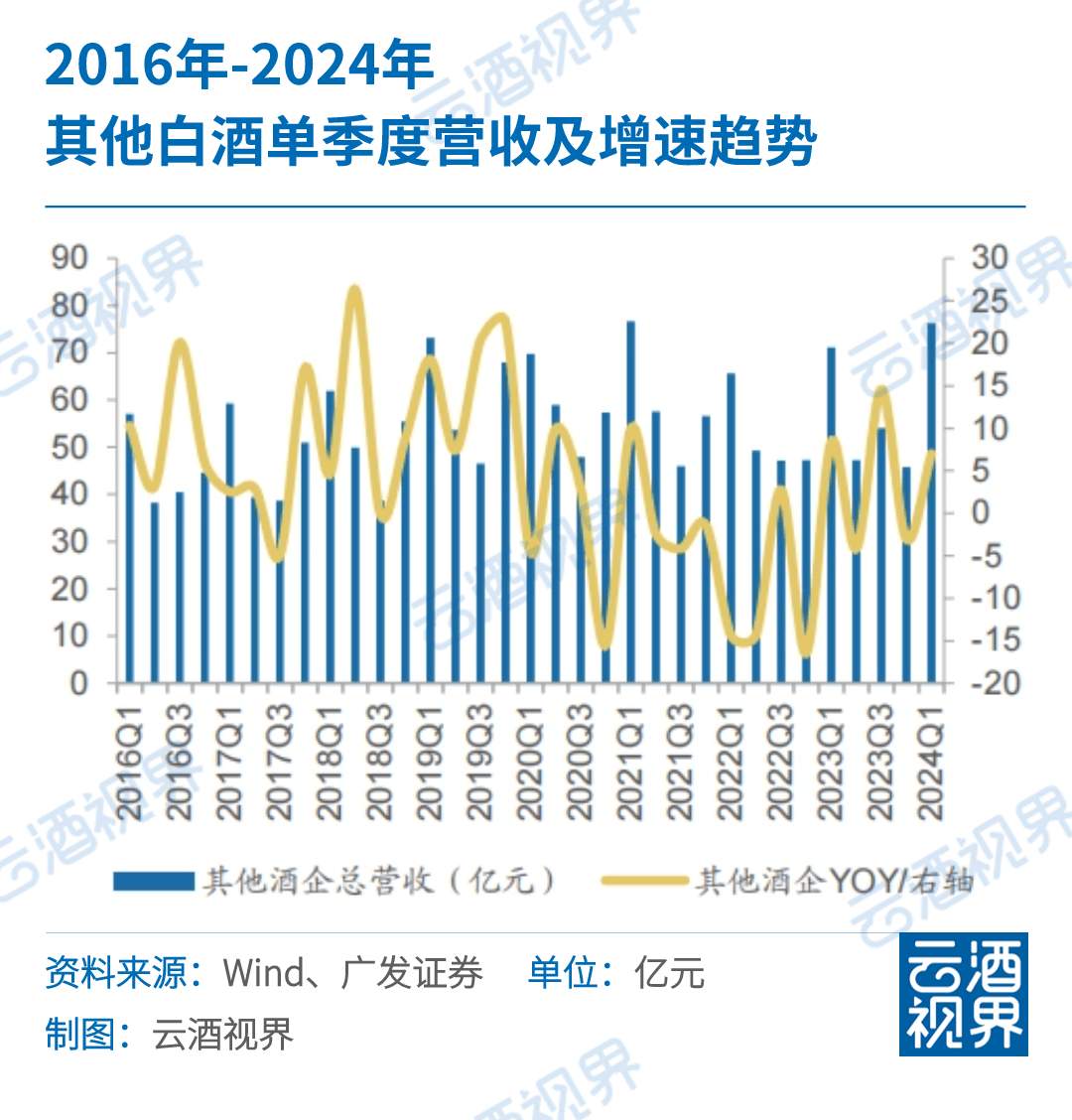 酒股最新动态，市场走势深度解析与未来展望