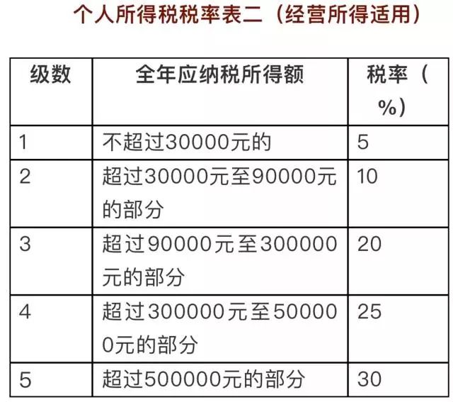 新版个税税率表深度解读