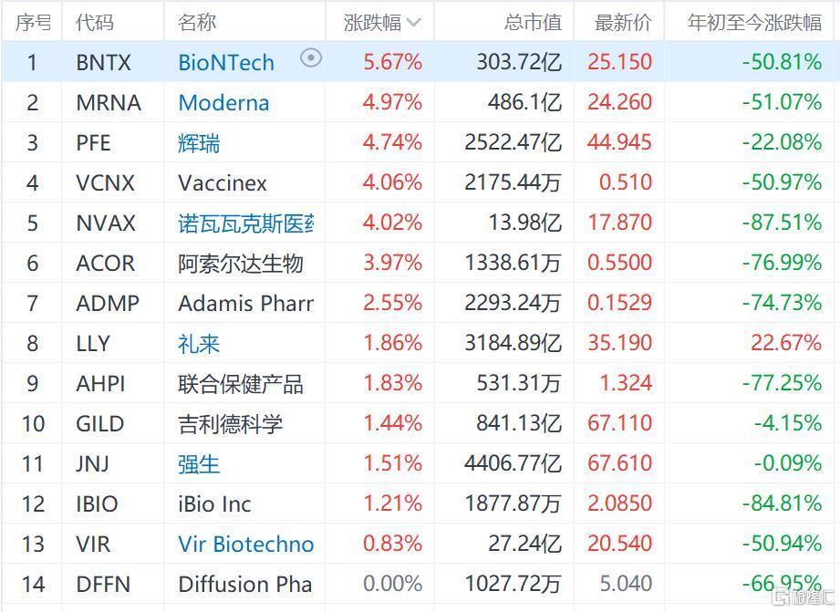 辉瑞最新美股股价动态与市场影响分析