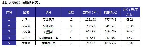 津市市房价动态更新与市场趋势深度解析