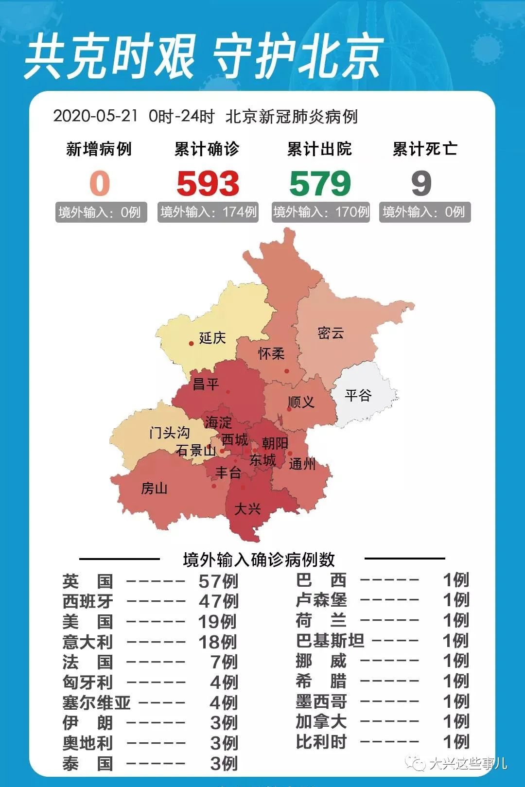 北京连续疫情最新情况报告发布