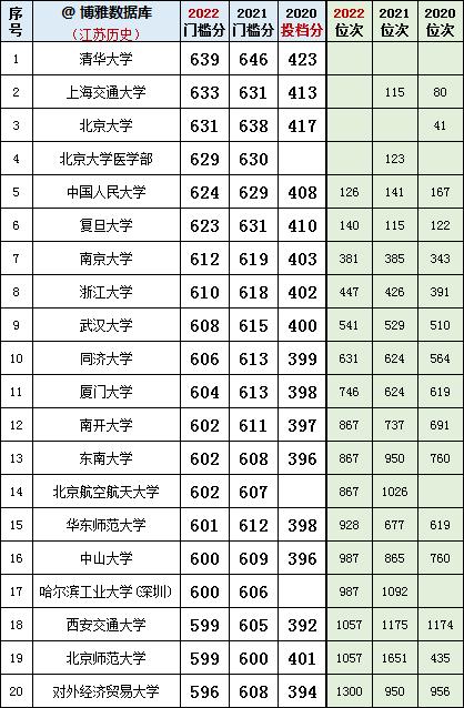 江苏学校最新动态报道