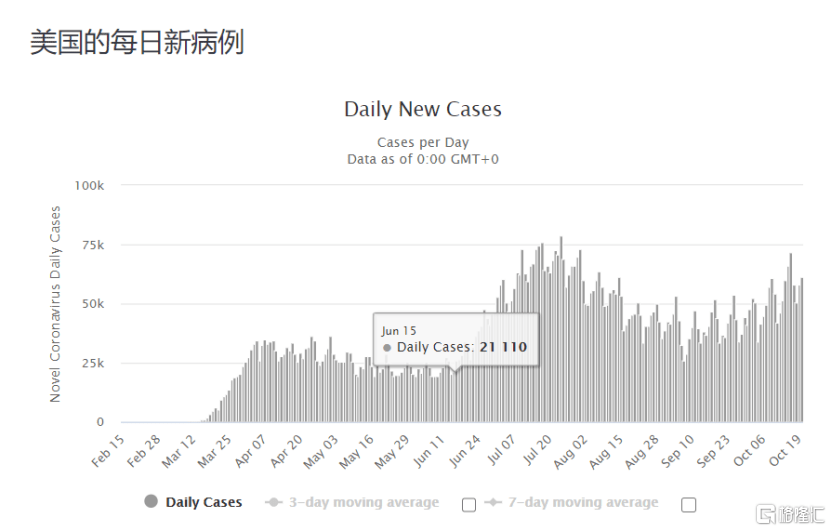 全球最新疫情病例数据及其影响分析