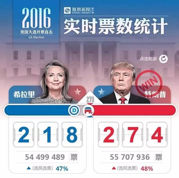 美国大选落幕，历史与未来的交汇瞬间