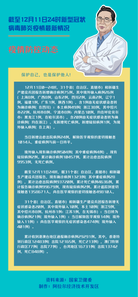 全球视角的新冠肺炎最新动态及应对策略挑战