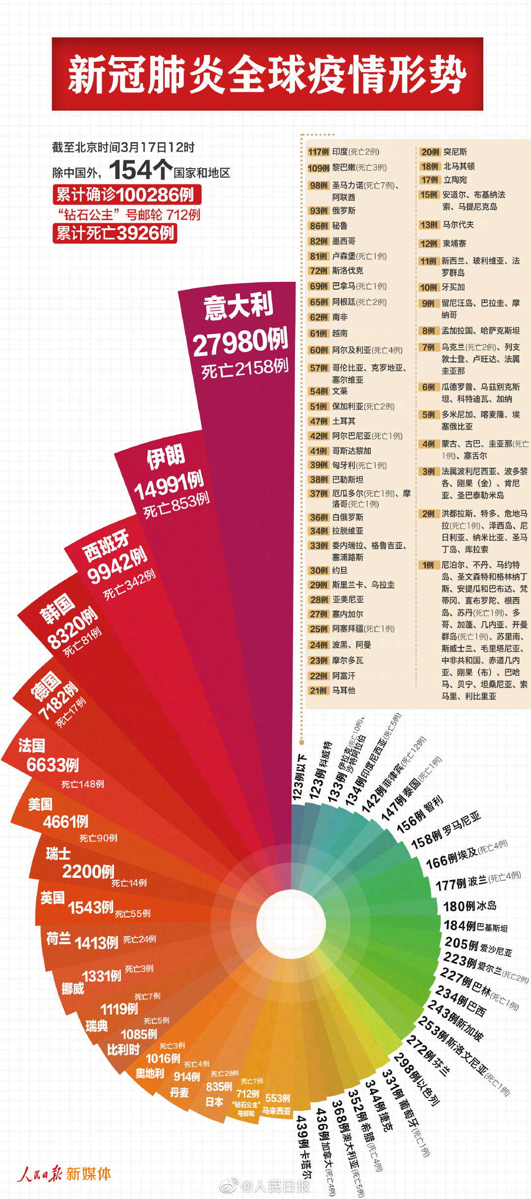 最新冠状病毒数据及其影响深度解析