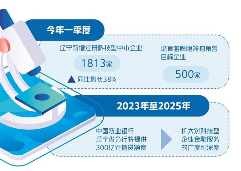 中小企业扶持新政，助力企业腾飞的关键举措