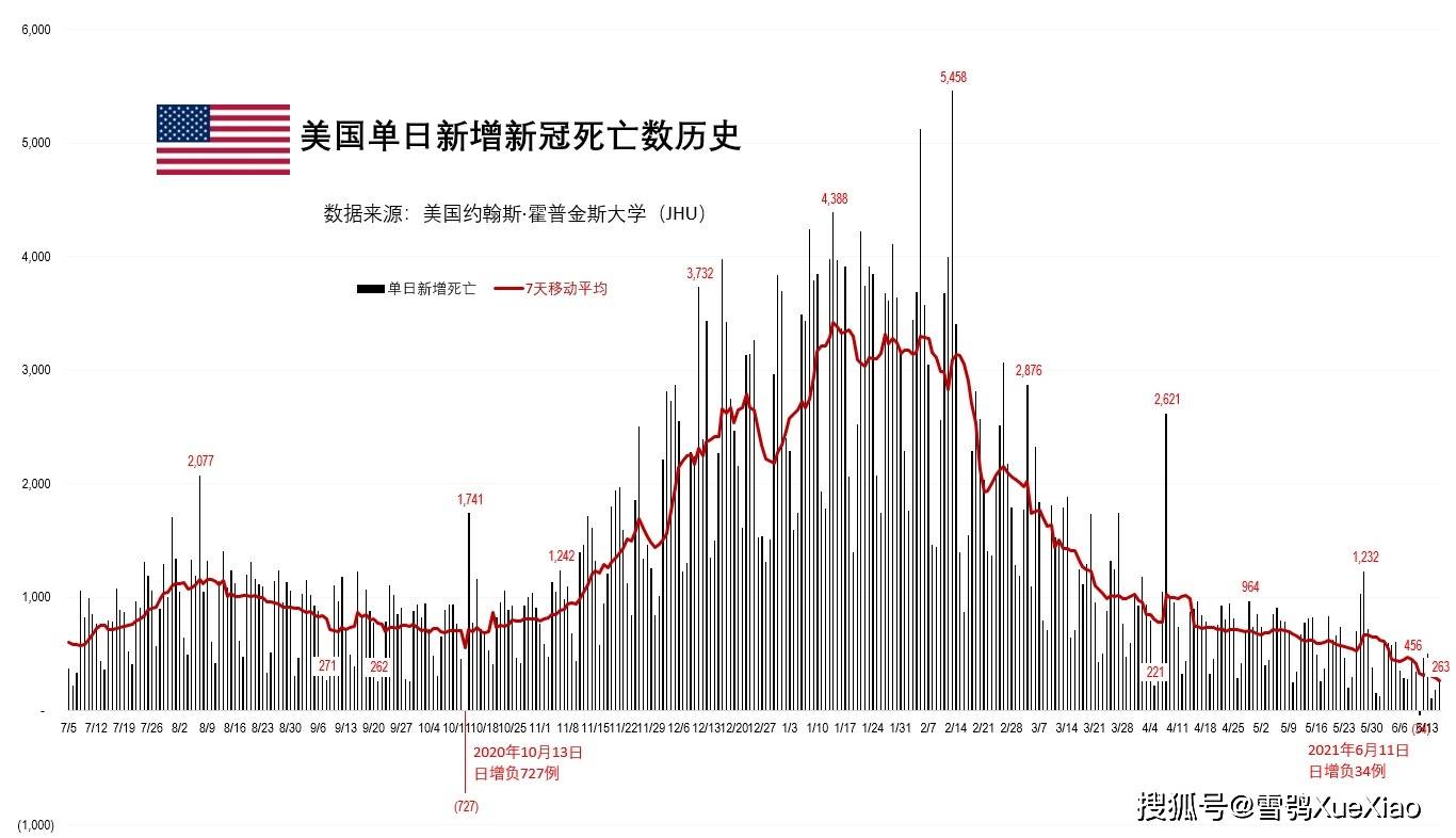 美国新冠疫情最新动态，现状、记录与未来挑战