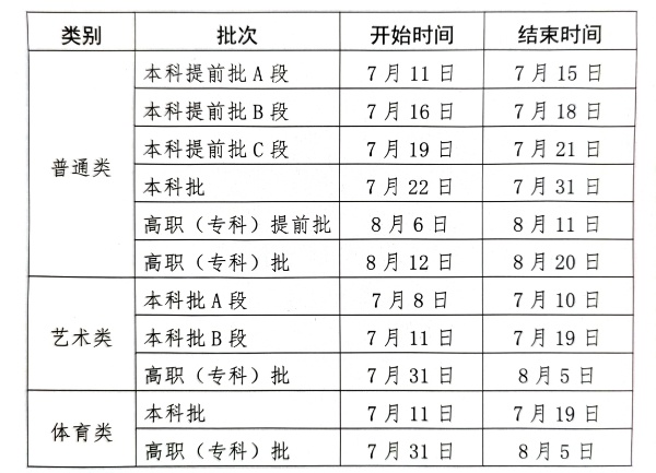 最新录取时间公布，全面解读及应对策略指南