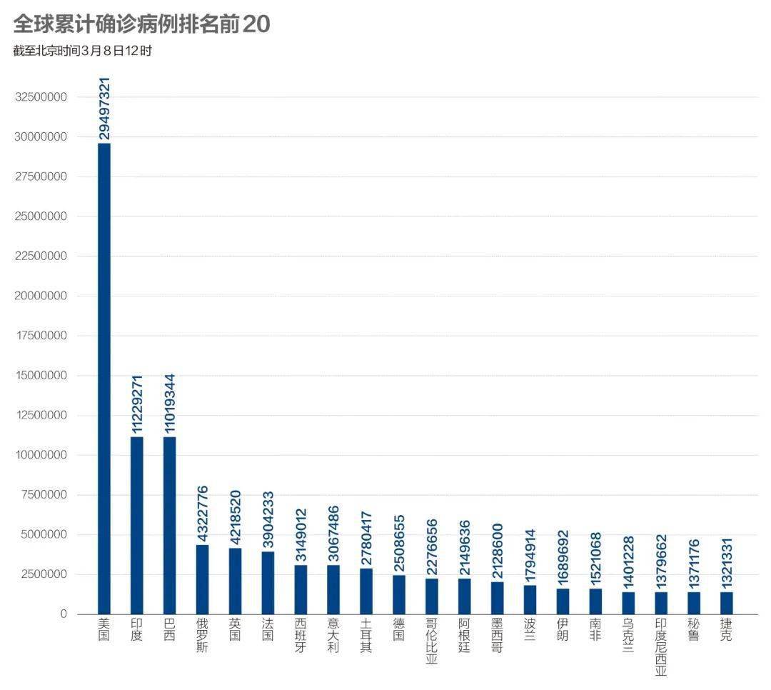 中国最新疫情人数统计与影响分析