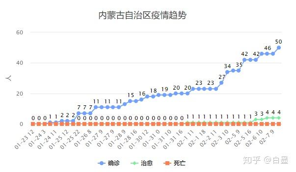 全球冠状病毒实时动态与深度分析概览