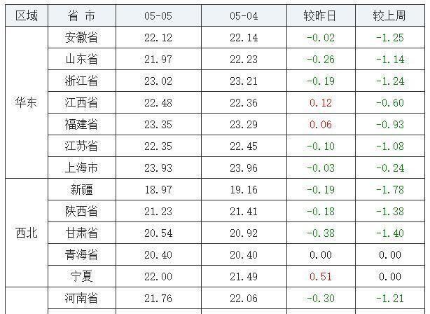 今日生猪价格最新报价与市场动态深度解析