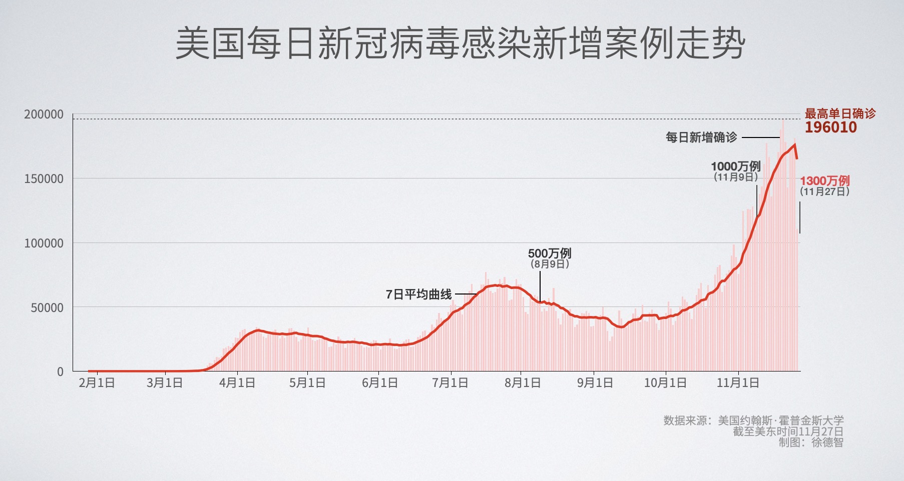 美国疫情肺炎最新动态