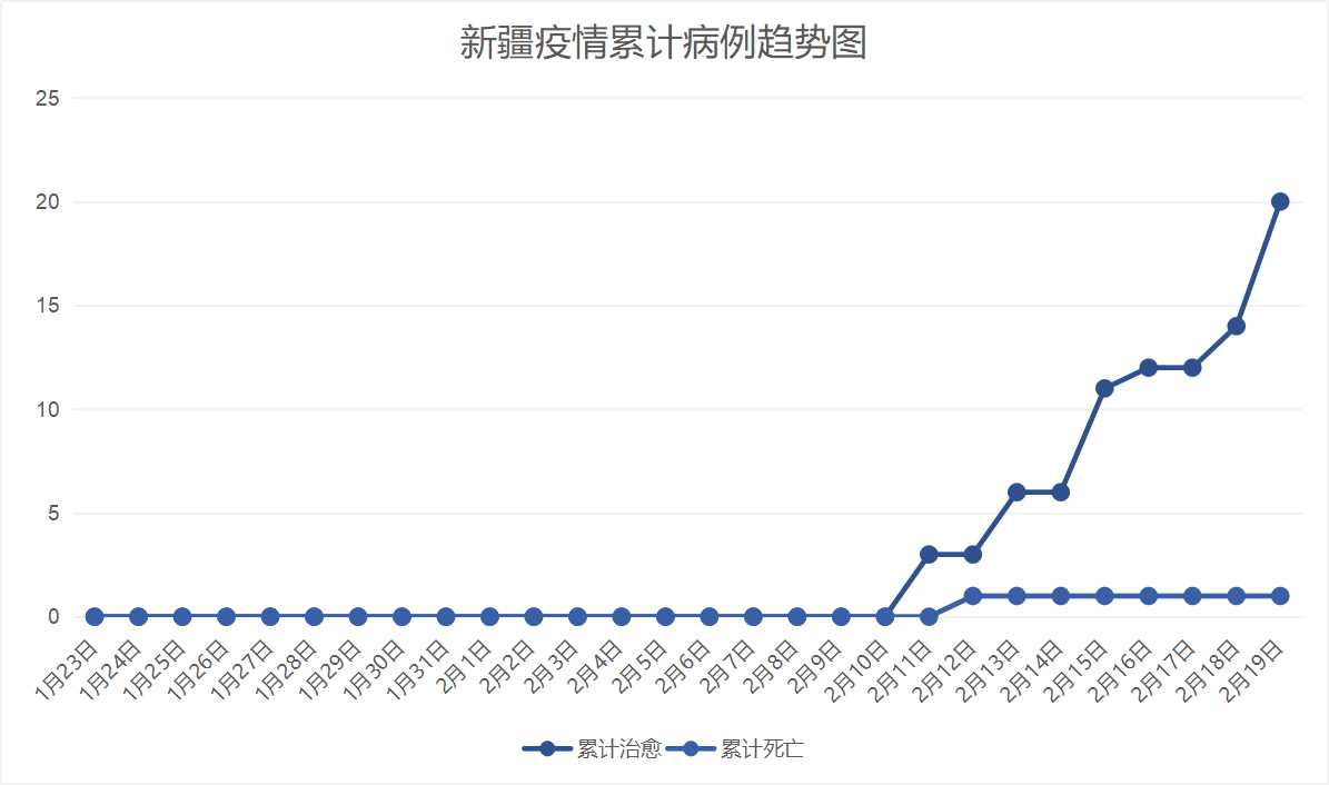 中国疫情最新动态及新疆的积极防疫举措