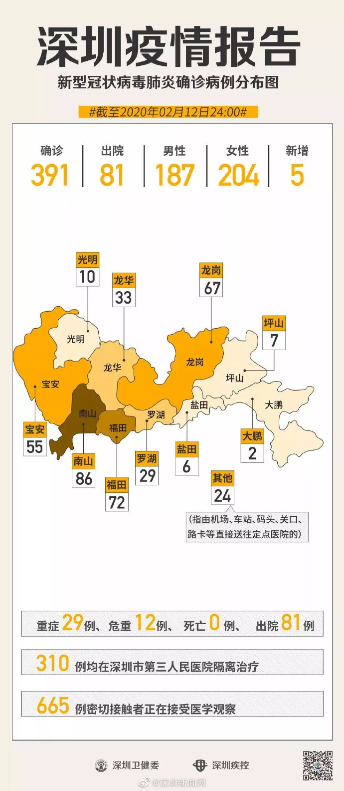 深圳新冠肺炎最新动态，全面防控与积极应对