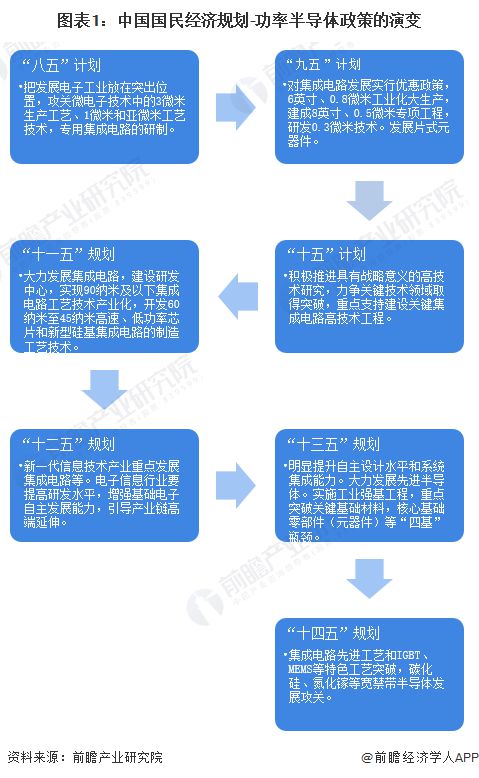 最新科技行业政策及其深远影响