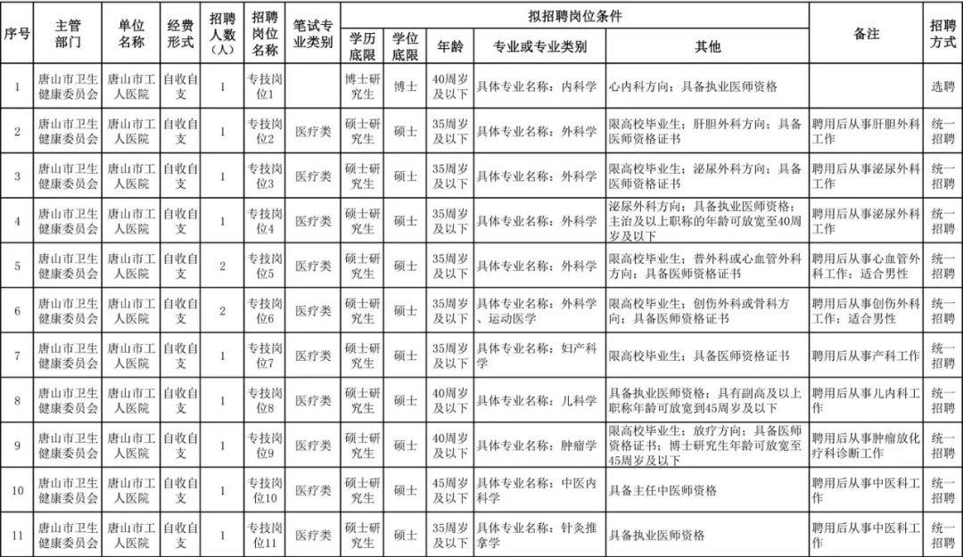 河北最新事业招聘信息全面概览