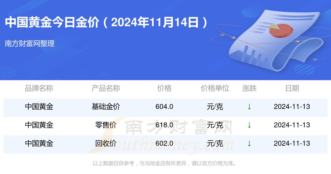 中国金银价格最新行情解析