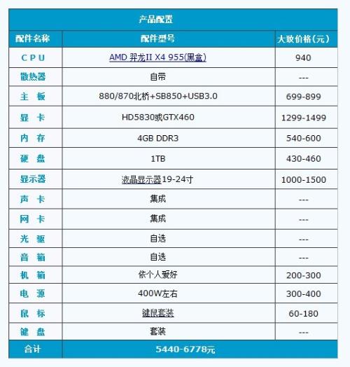 未来科技探索，最新计算机配置引领无限可能