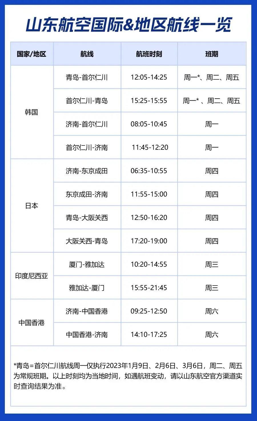 全球协同应对疫情，国际航班入境最新规定开启新篇章