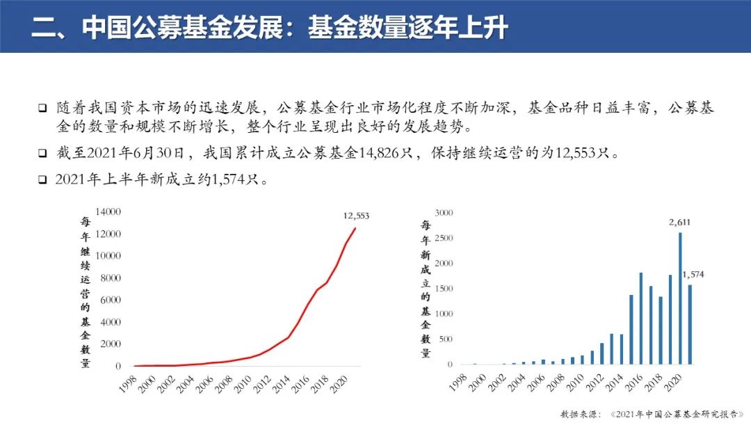 公募基金最新动态解析