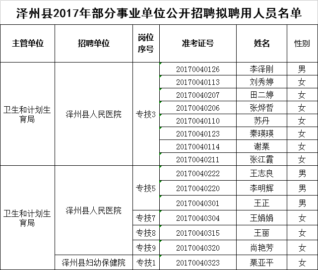 山西省新公示揭示发展活力与民生改善的新篇章进展