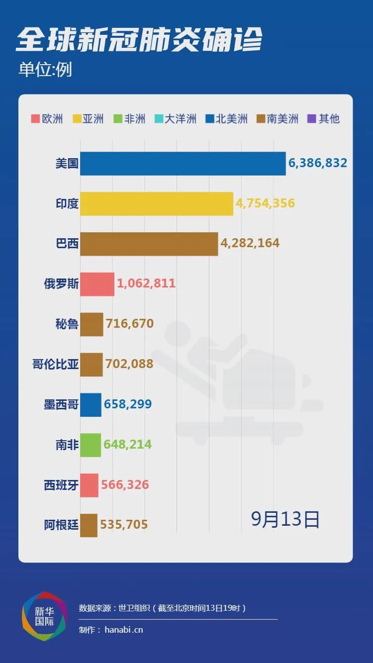 全球新冠疫情最新动态，挑战与希望的并存