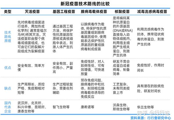 国产新冠疫苗最新进展、成效展望与未来展望