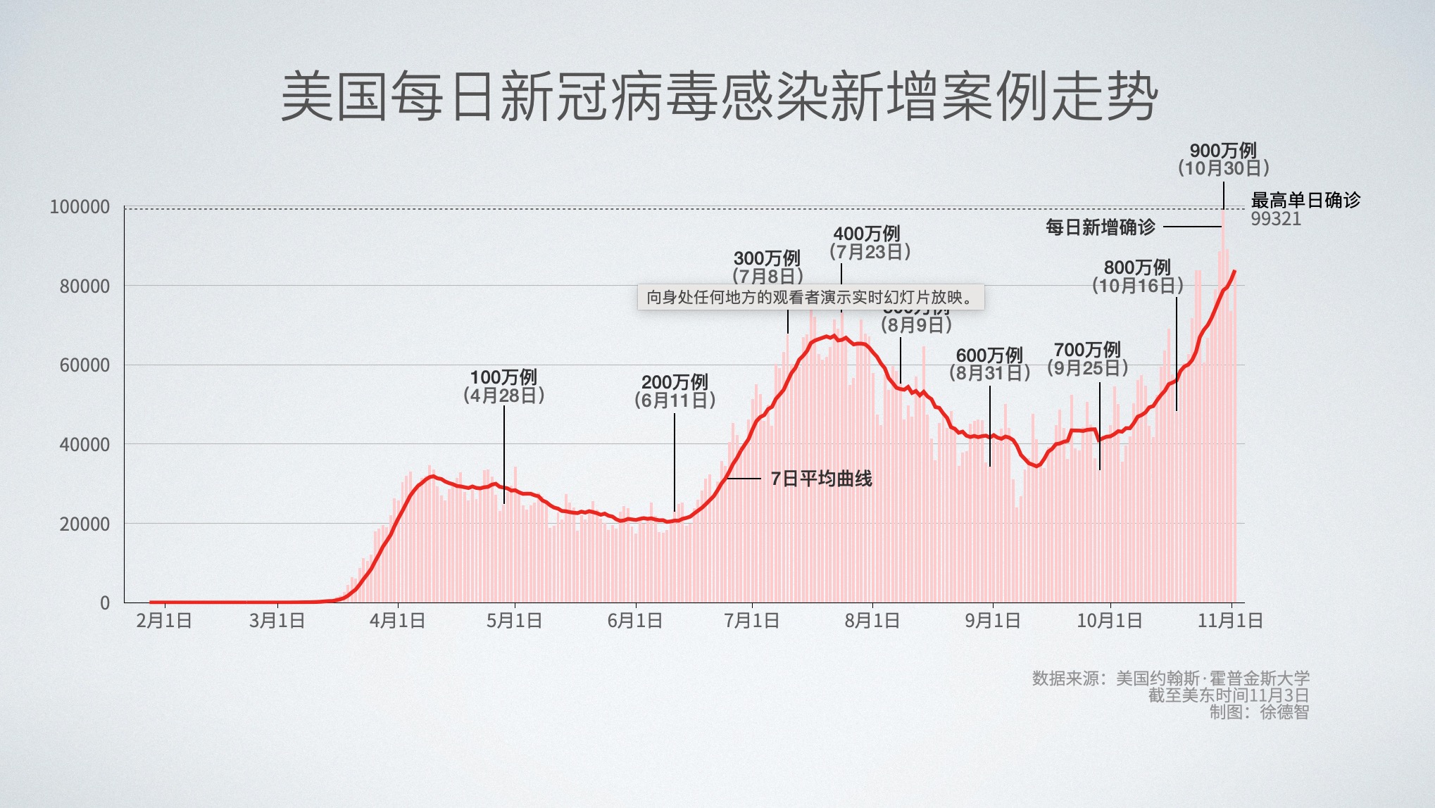 美国最新疫情走向图及趋势分析，揭示新冠疫情动态与最新发展