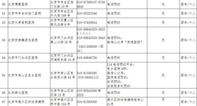 北京疫情最新通报，全面防控，积极应对，疫情分布一览无余