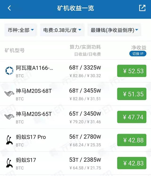 矿机挖币最新行情深度剖析报告