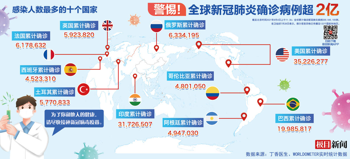 全球最新心冠肺炎概况及其广泛影响