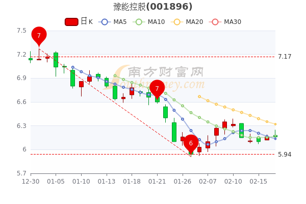 豫能控股股票最新点评及分析摘要