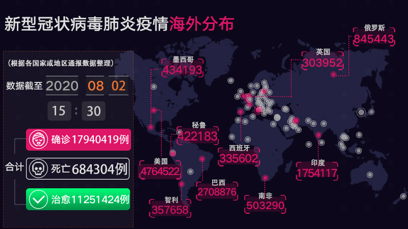 全球视角，新冠病毒疫情最新动态及应对策略进展概览