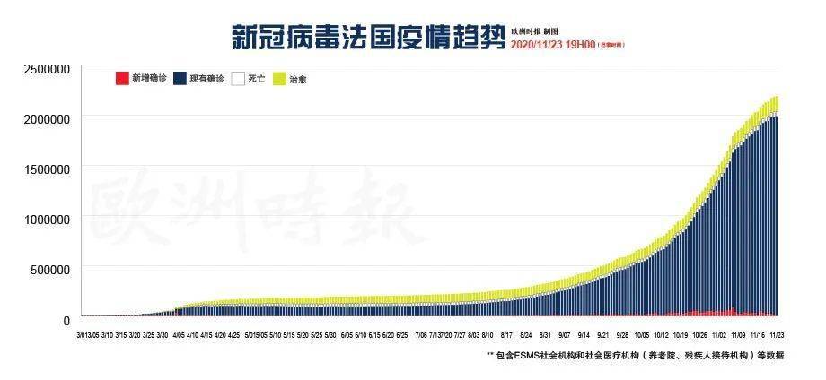 法国新冠最新确诊人数及其社会影响分析