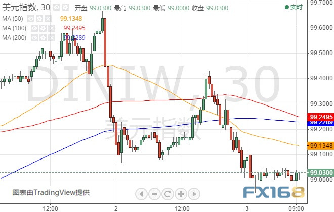 美指数最新动态，揭示市场走势与未来趋势